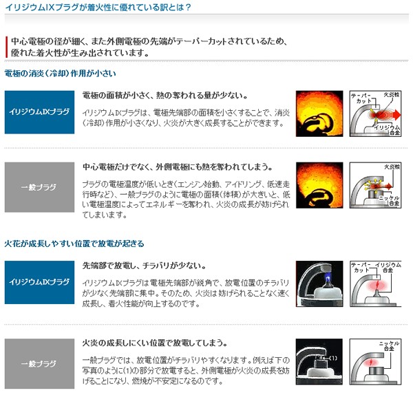 NGK IRIDIUM IX イリジウム スパークプラグ DCR7EIX cnN6XreENx, バイク - www.1-pact.fr