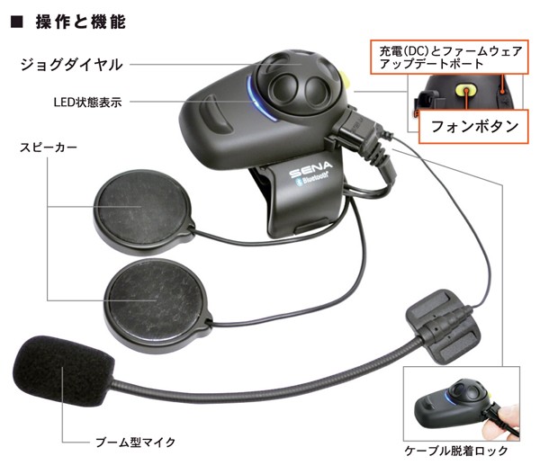 SENA Bluetooth Japan公式サイト | SMH5-FM | パッケージ