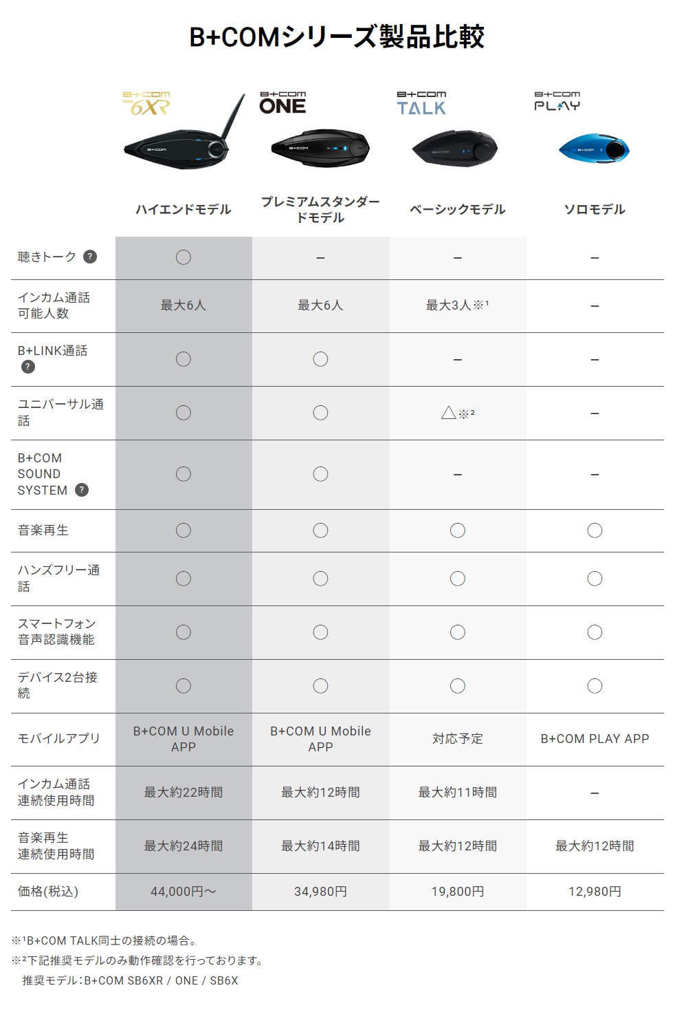 サインハウス バイク用 Bluetooth インカム B+COM TALK (ビーコム