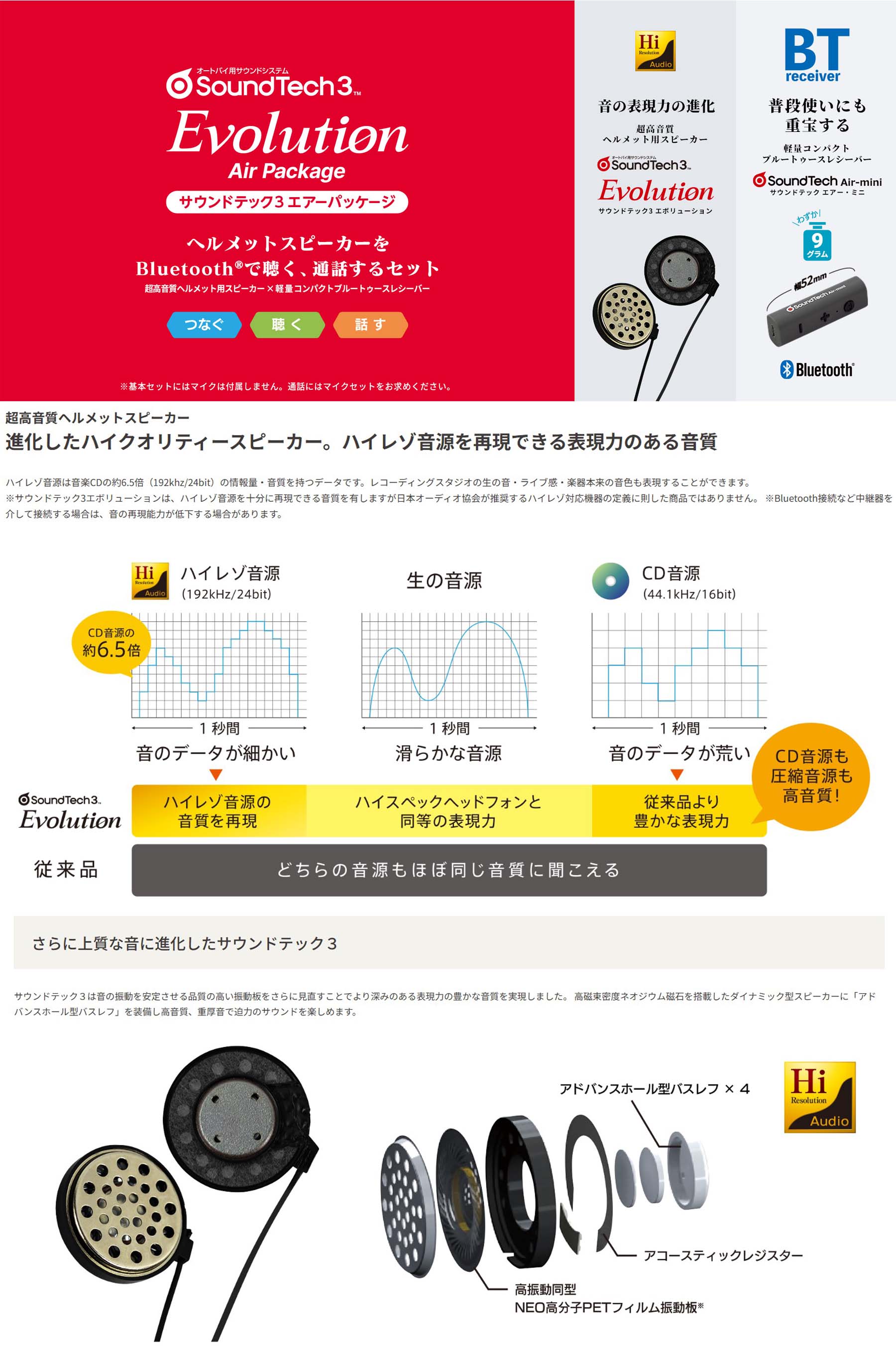ウインズジャパン WINS（ウインズ）サウンドテック3 エボリューション