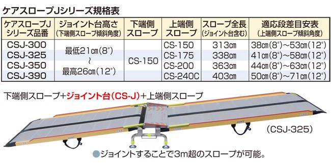 ケアスロープJ 専用ジョイント台 CS-J ケアメディックス 送料無料 給付