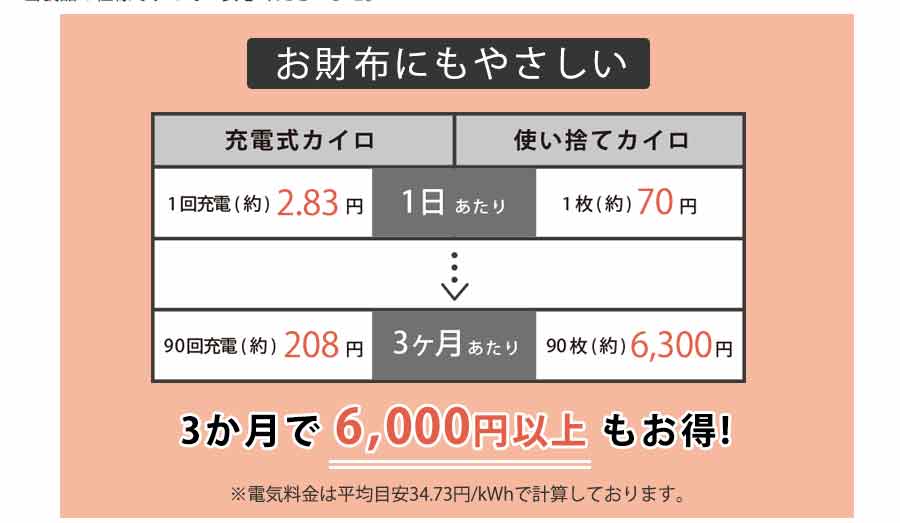 mottole 充電式カイロ 薄型 電気カイロ カイロ 充電式 長時間 手 モバイルバッテリー 4000mAh 大容量 通勤 通学 仕事 釣り キャンプ アウトドア 冬 おしゃれ｜mottole｜11