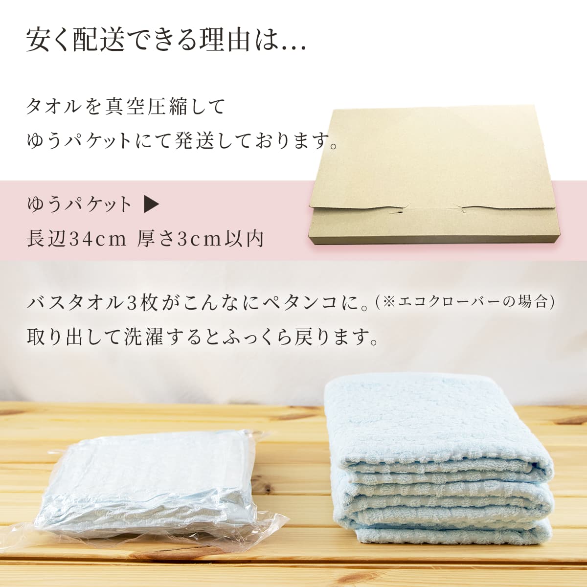 安く配送できる理由は、タオルを真空圧縮してゆうパケットにて発送しているから。袋から取り出して一度洗濯するとふっくら戻ります。