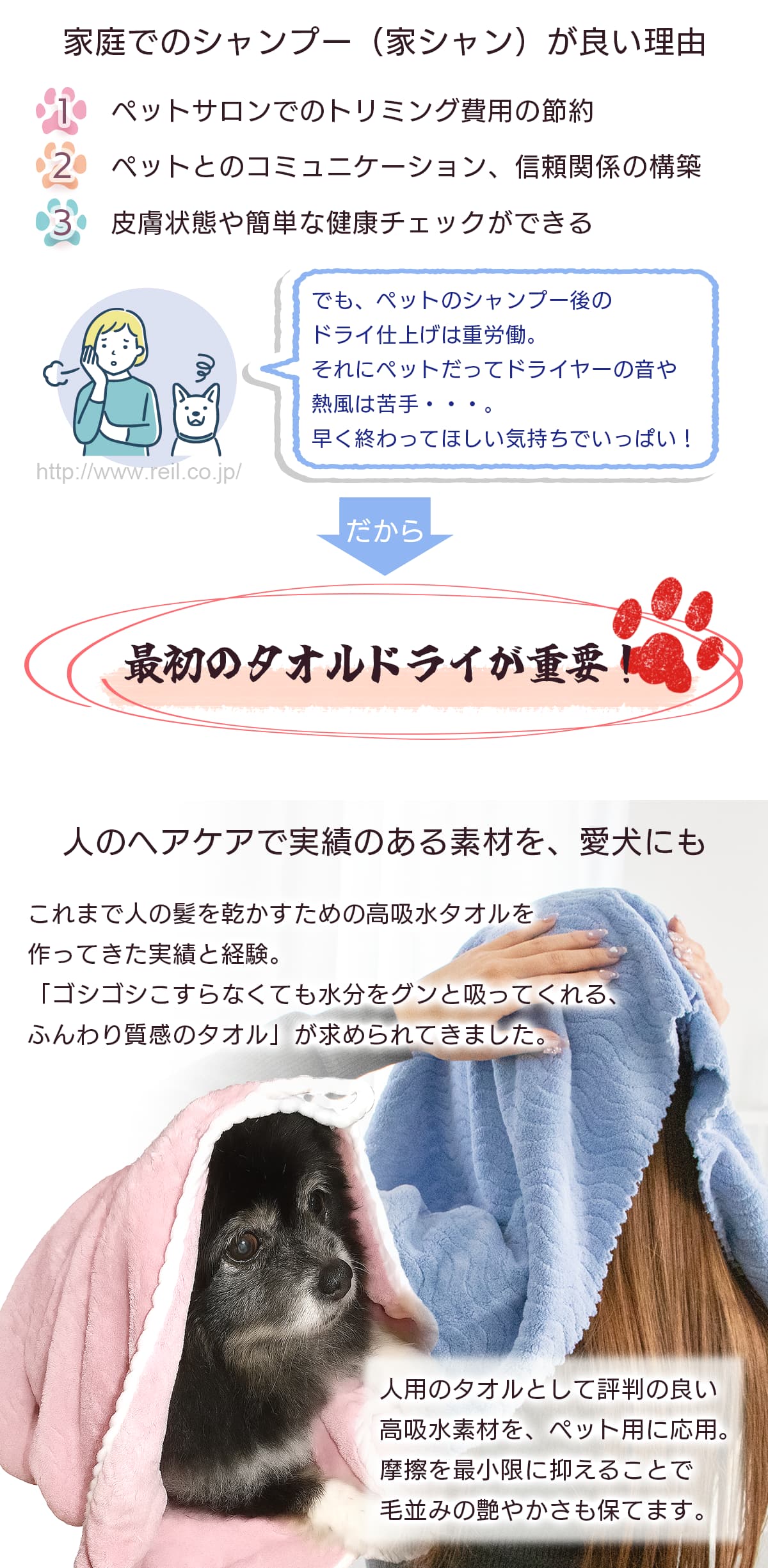 家庭でのシャンプー（家シャン）が良い理由 1.ペットサロンでのトリミング費用の節約 2.ペットとのコミュニケーション、信頼関係の構築 3.皮膚状態や簡単な健康チェックができる。...でも、ペットのシャンプー後のドライ仕上げは重労働。ペットもドライヤーの音や熱風は苦手。早く終わってほしい気持ちでいっぱい。だから最初のタオルドライが重要。人のヘアケアで実績のある素材を、愛犬にも。これまで人の髪を乾かすための高吸水タオルを作ってきた実績と経験。「ゴシゴシこすらなくても水分をグンと吸ってくれる、ふんわり質感のタオル」が求められてきました。人用のタオルとして評判の良い高吸水素材を、ペット用に応用。摩擦を最小限に抑えることで毛並みの艶やかさも保てます。