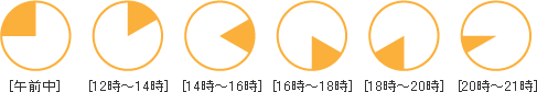 佐川急便の時間指定