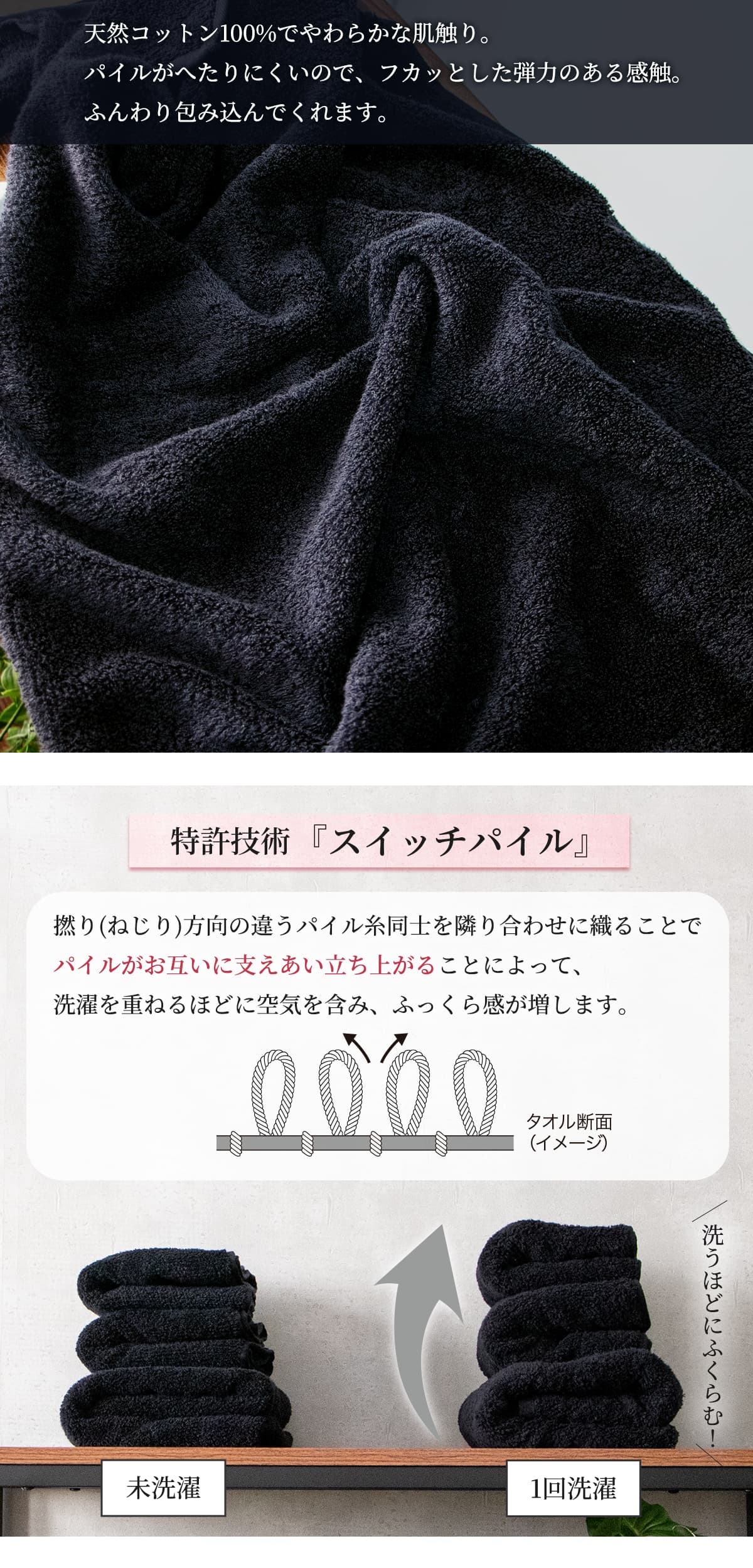 天然コットン100%でやわらかな肌触り。パイルがへ足りにくいので、フカッとした弾力のある感触。ふんわり包み込んでくれます。特許技術スイッチパイルとは、撚り(ねじり)方向の違うパイル同士を隣り合わせに織る技術です。パイルがお互いに支えあい立ち上がることによって、洗濯を重ねるごとに空気を含み、ふっくら感が増します。