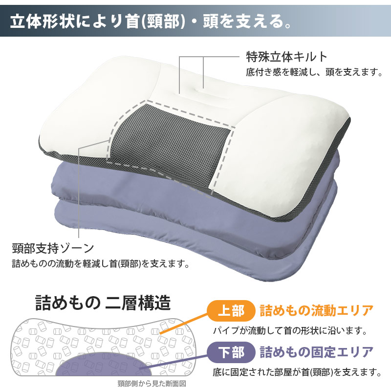 西川（nishikawa） 洗えるパイプ枕 ドクタースリープ スタンダード