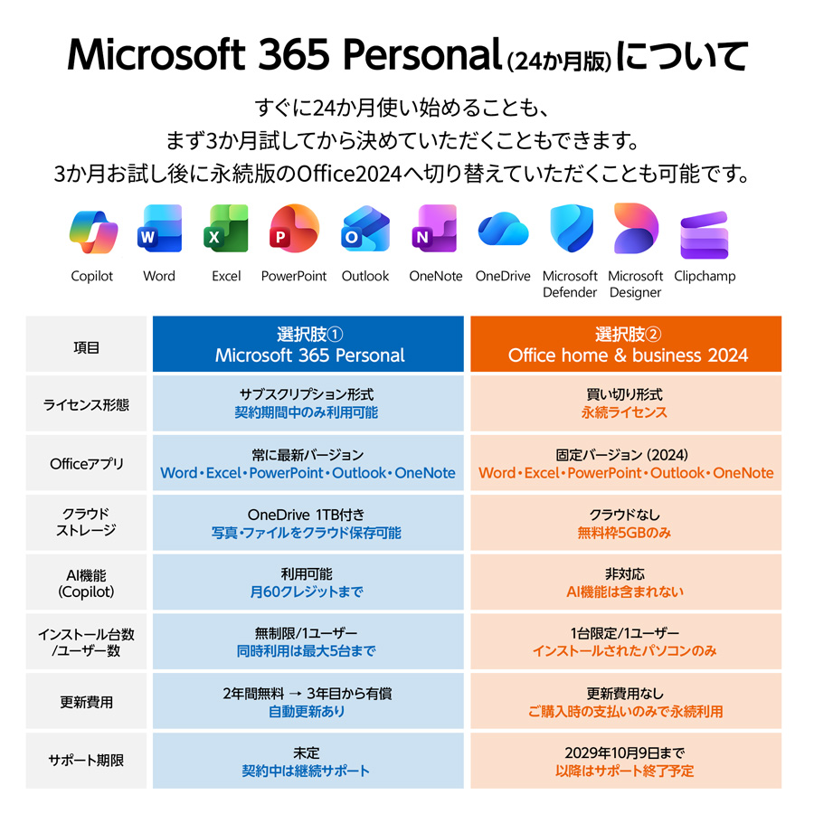 マウスコンピューター（MouseComputer） ノートパソコン mouse K5