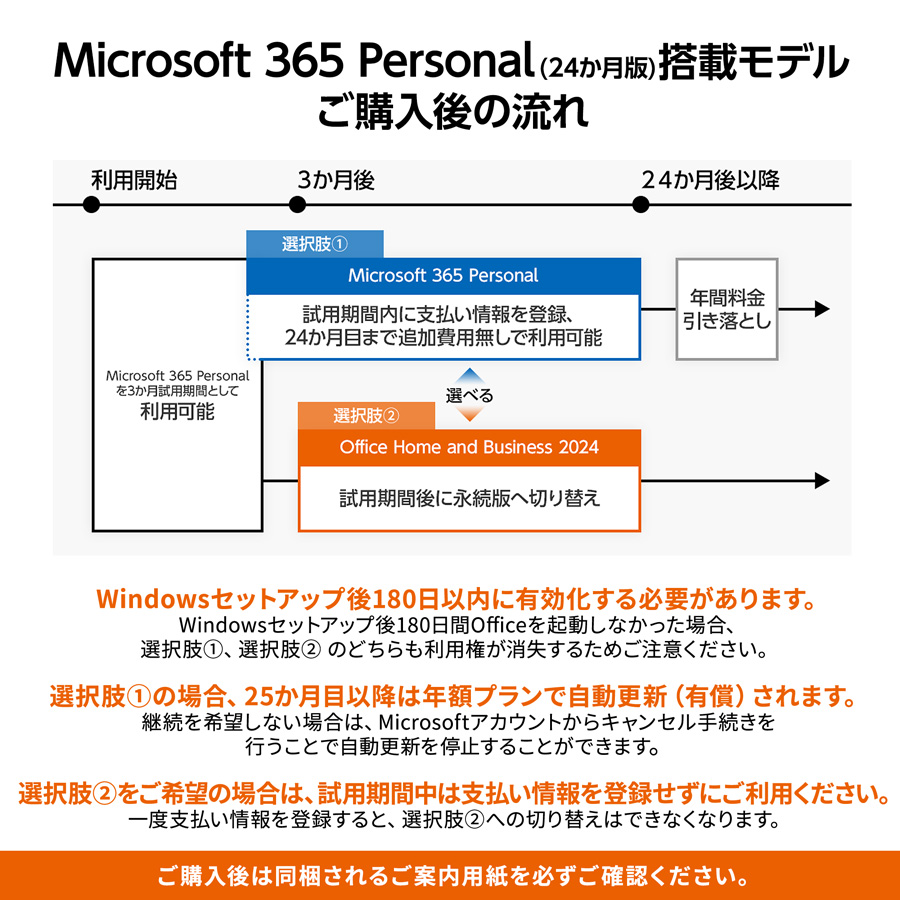 P3倍 ノートパソコン 新品 mouse A5-A5A01SR-A (16GBメモリ搭載モデル) 15.6インチ フルHD Ryzen 5 7430U 500GB SSD マウスコンピューター PC | マウスコンピューター | 11