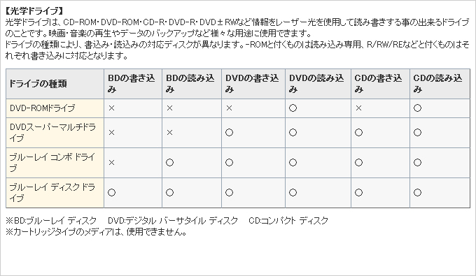 光学ドライブ機能比較