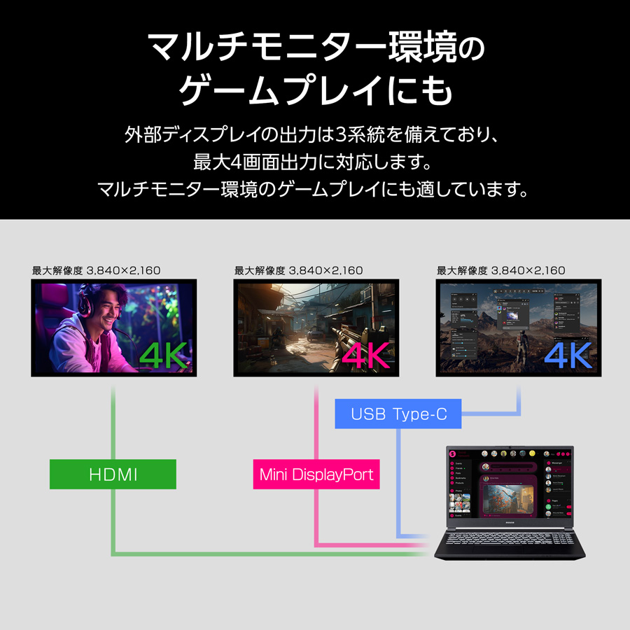 パソコン マウスコンピューター（解像度：WQHD（2560x1440））の商品