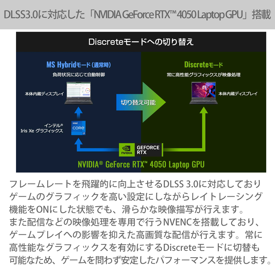 クーポン】ノートパソコン G-Tune P6-I7G50BK-A 32GBメモリ搭載