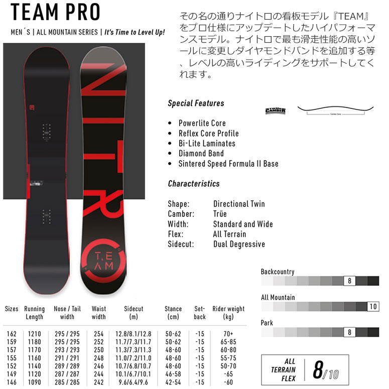 スノーボード 板 22-23 NITRO ナイトロ TEAM PRO チームプロ 22-23-BO