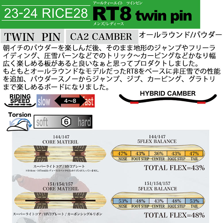 RICE28 rt8 twinpin