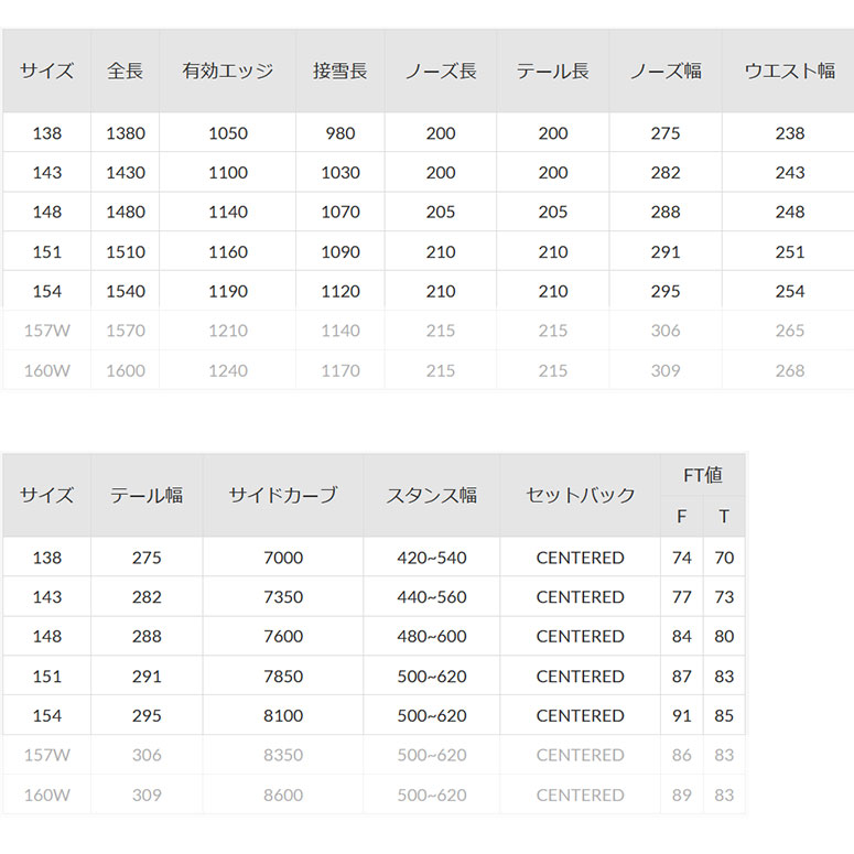 スノーボード 板 22-23 YONEX ヨネックス STYLAHOLIC スタイラホリック