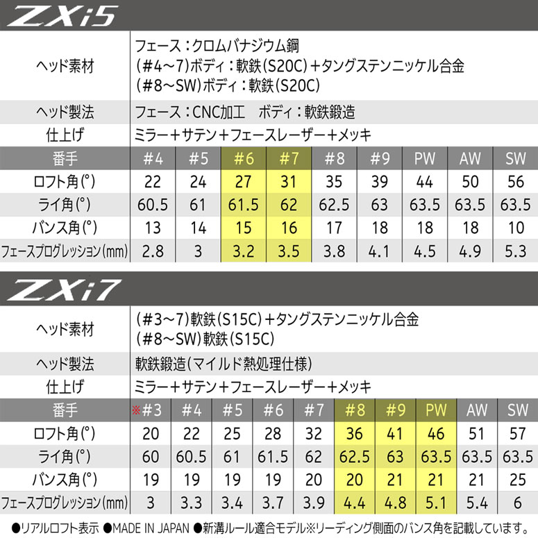 SRIXON スリクソン ZXi5とZXi7のコンボセット 5本セット(ZXi5-6I,7I