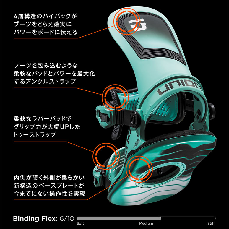 UNION BINDING スノーボード ビンディング バインディング 24-25