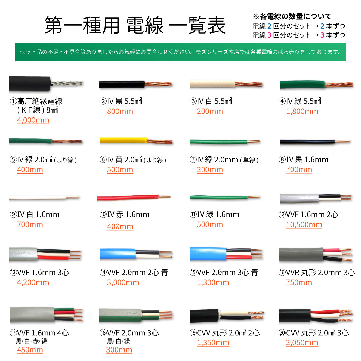 第一種 電気工事士 技能試験セット 電線2回分 2026年版 モズシリーズ