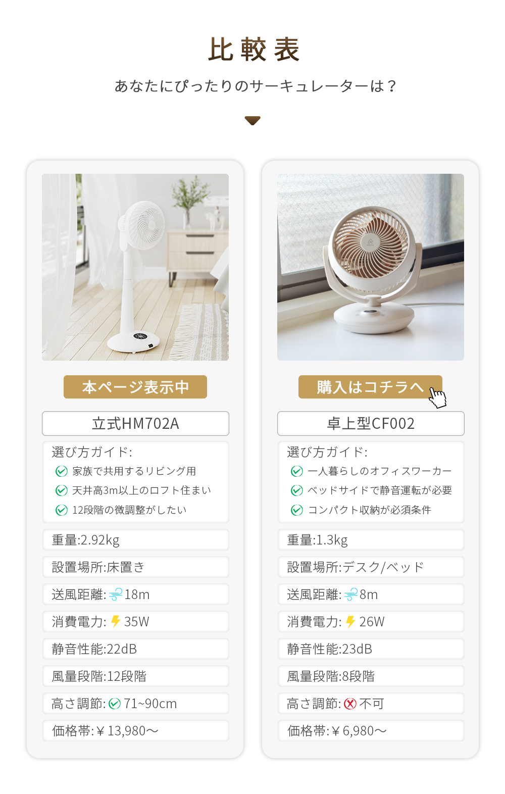 EPEIOS（エペイオス） 扇風機 サーキュレーター 冷風機 DCモーター