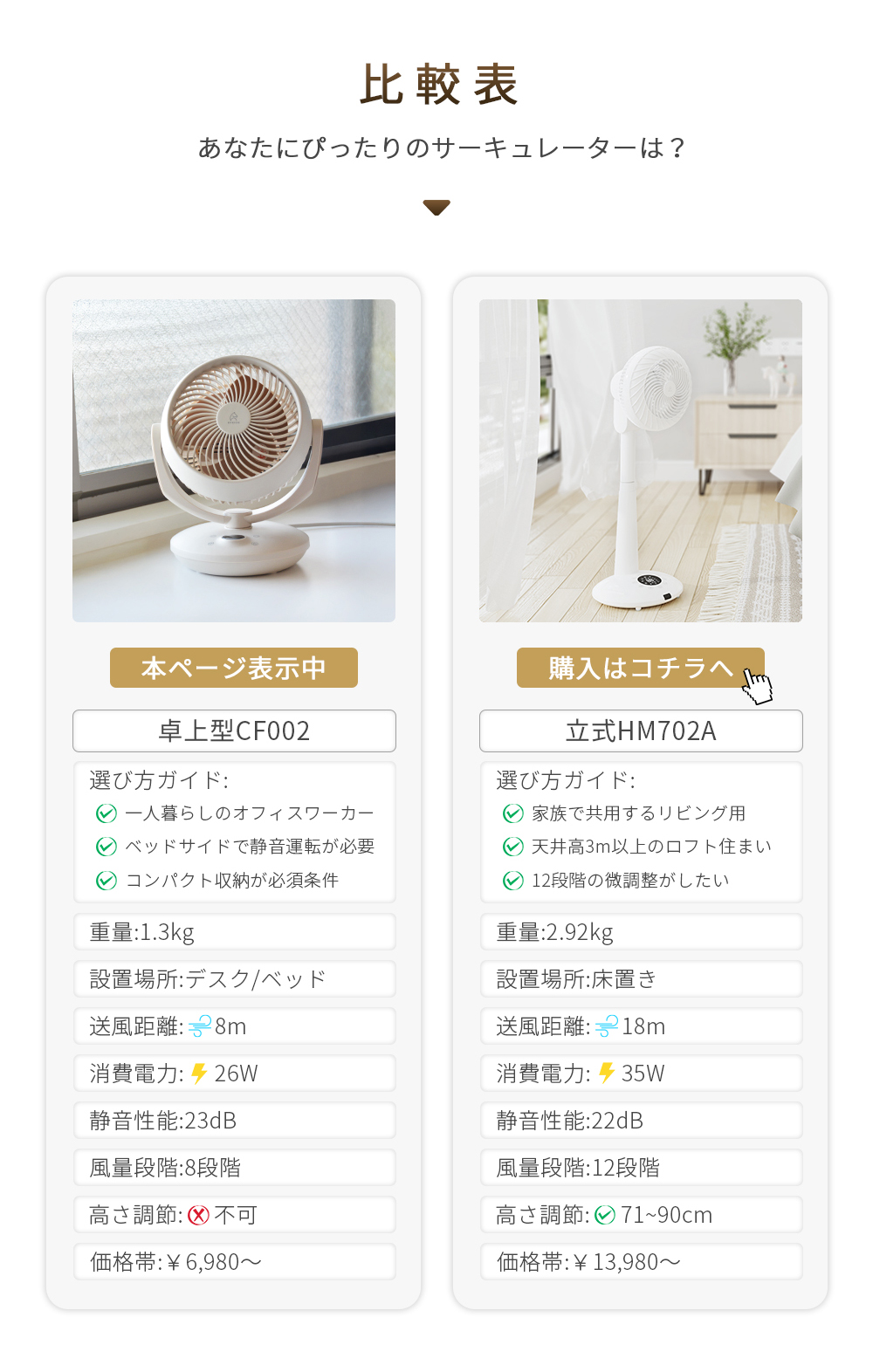 扇風機・サーキュレーター COCOHIE 楽天市場】ここひえ（冷風扇｜扇風機・サーキュレーター）：季節