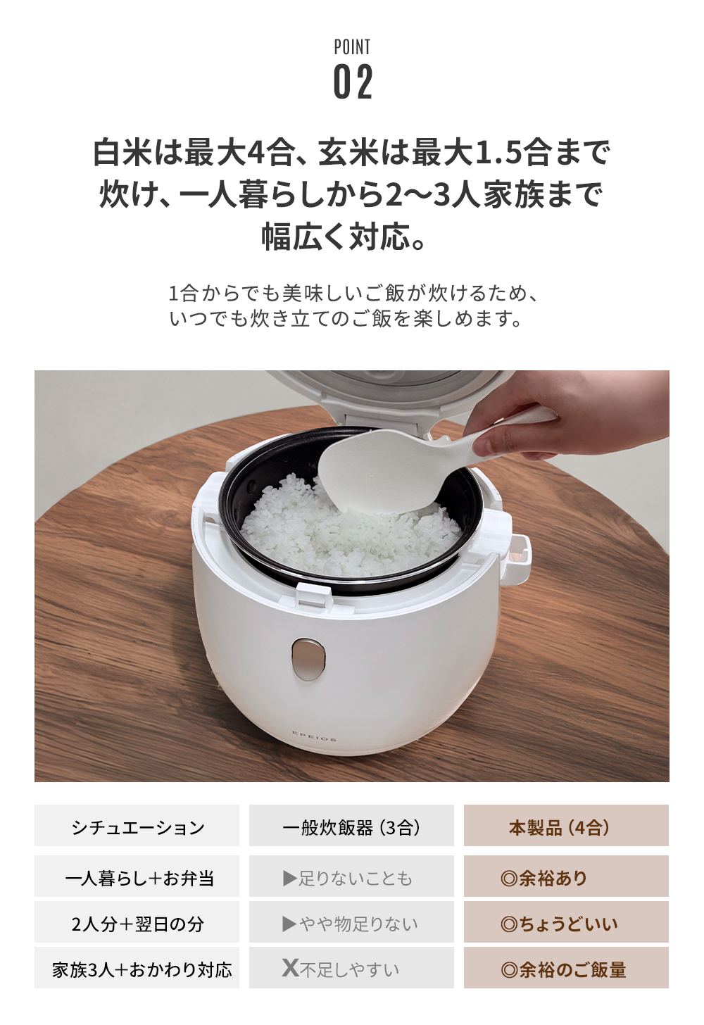 【新品・未使用】最新 Epeios 炊飯器｜最大4合炊き・低温調理・保温ブラック 楽天市場】【SS限定☆50％OFF】エペイオス(Epeios) 炊飯器 3合