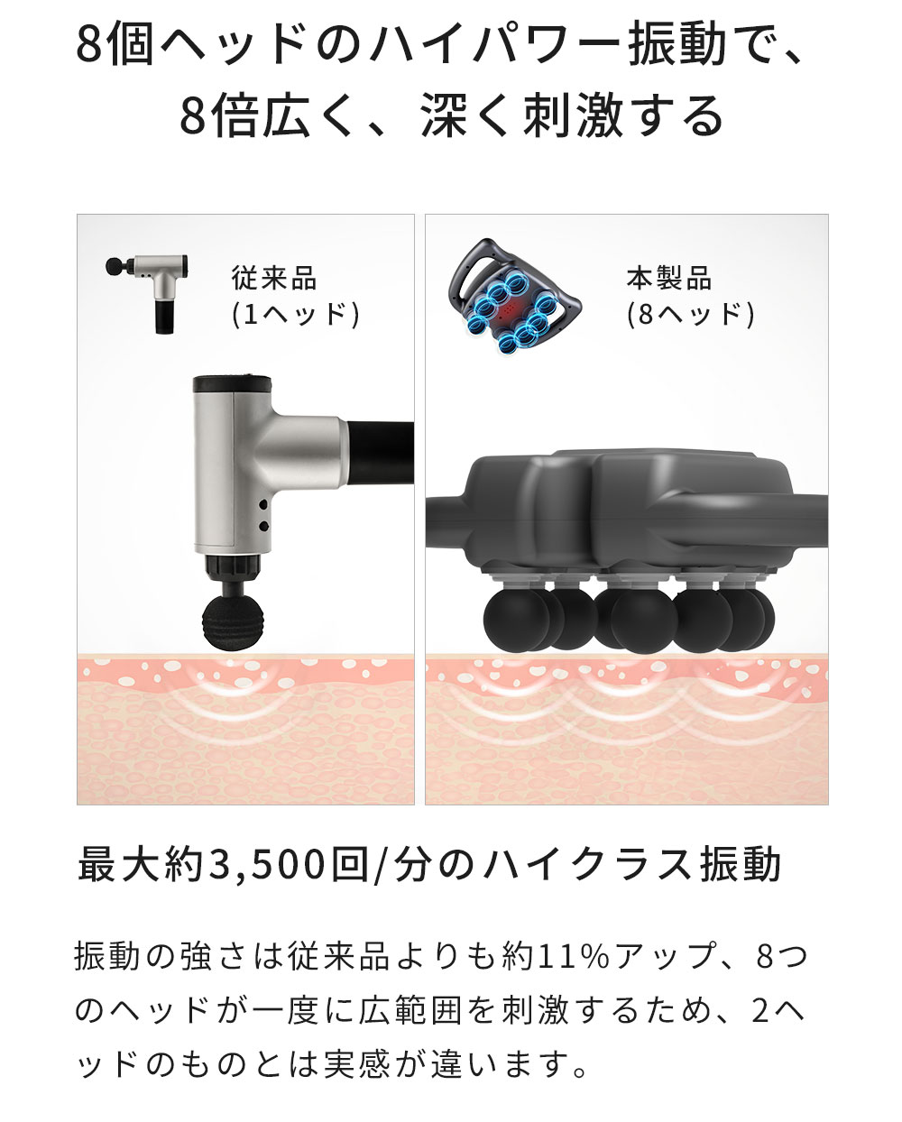 業界トップクラスのパワーで8倍広く、深く 】ハンディガン アスリート