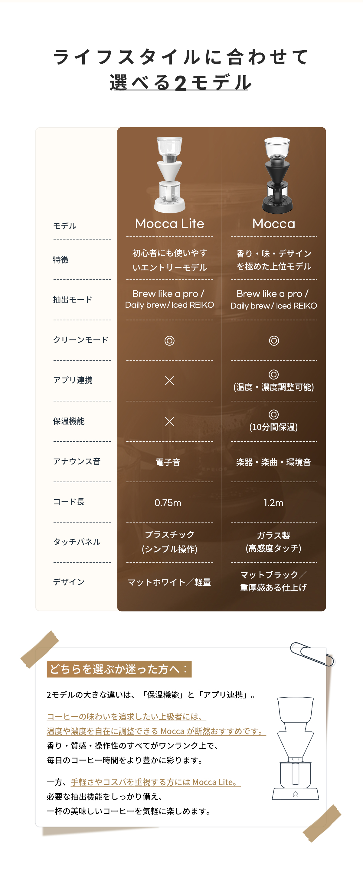 EPEIOS（エペイオス） EPEIOS Mocca スマートコーヒーメーカー