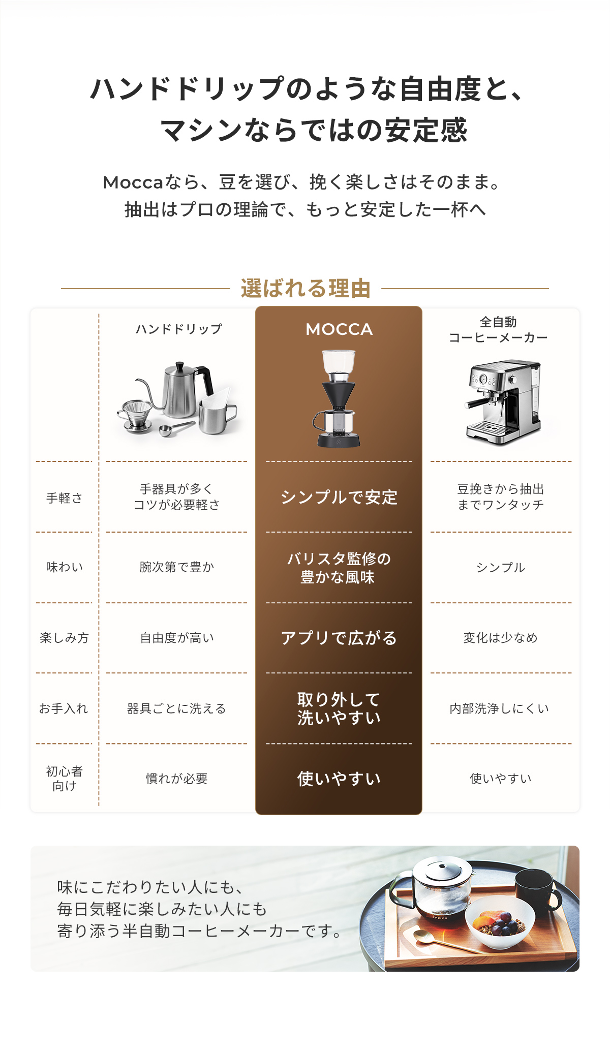 EPEIOS（エペイオス） EPEIOS Mocca スマートコーヒーメーカー