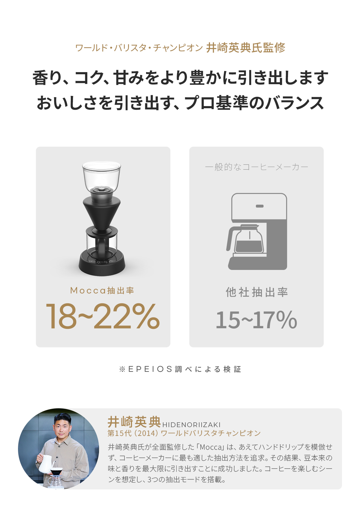 EPEIOS（エペイオス） EPEIOS Mocca スマートコーヒーメーカー