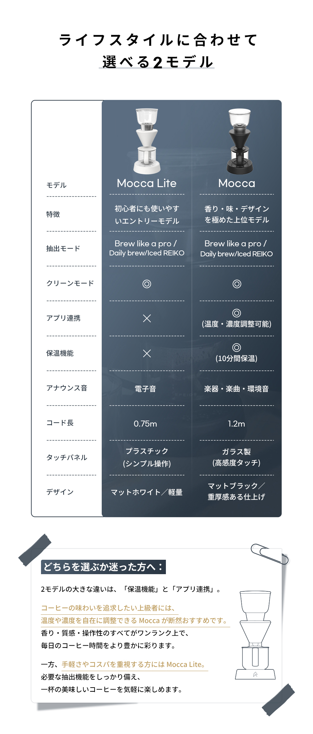 EPEIOS（エペイオス） EPEIOS Mocca スマートコーヒーメーカー