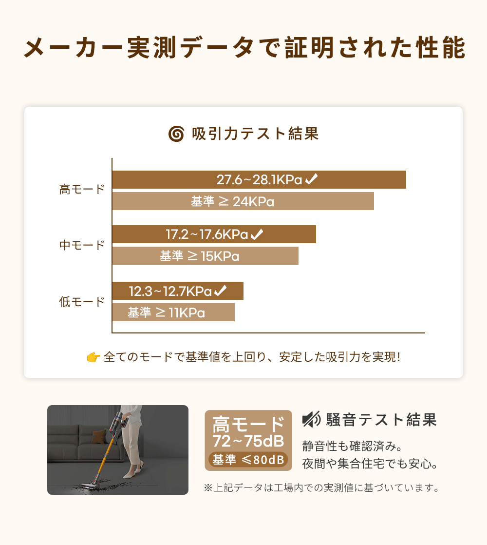 コードレス掃除機 強力吸引 28KPa サイクロン式 自走式 自立
