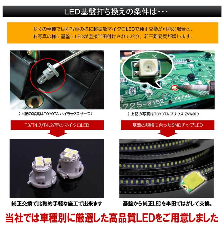 ヴェルファイア 20系 アルファード 20系 前期 後期 LED 基盤打ち替えキット ルームランプ 照明 ホワイト ブルー 打ち変え 打ち換え :  uk-3 : NEXUS Japan ネクサスジャパン - 通販 - Yahoo!ショッピング