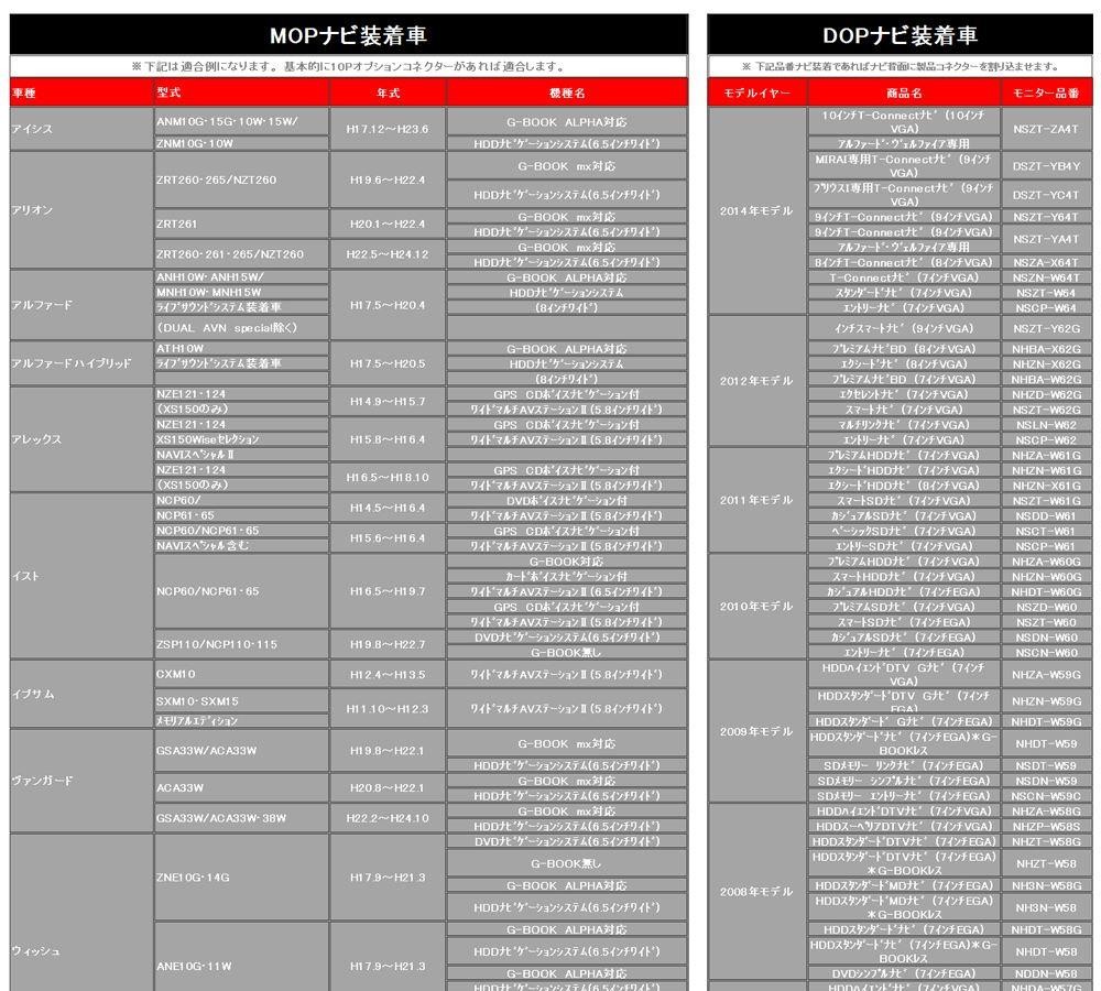 残りわずか】 ヴァンガード 電源供給コネクター 10ピン ナビ 電源取り出し kids-nurie.com