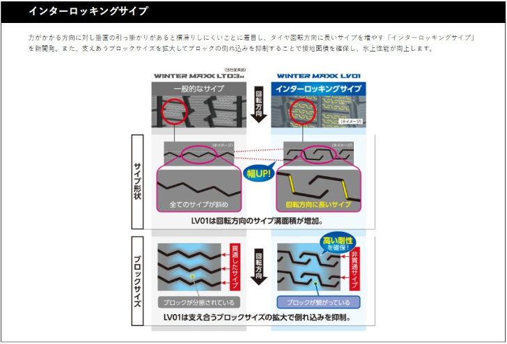WINTER MAXX ダンロップ ウィンターマックス LV01 for LT 175 WINTER MAXX ダンロップ ウィンターマックス LV01 for LT 175