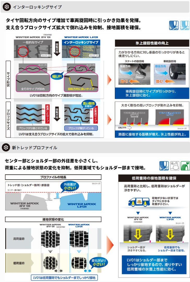 楽天市場】グラナイトギア エアジップサック XS(9L) レモン