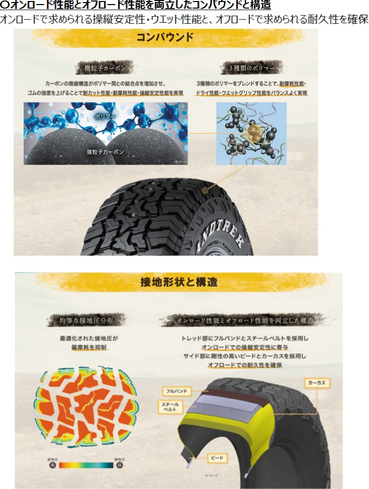 GRANDTREK ダンロップ グラントレック R/T01 LT265/60R18 114/110Q◇2