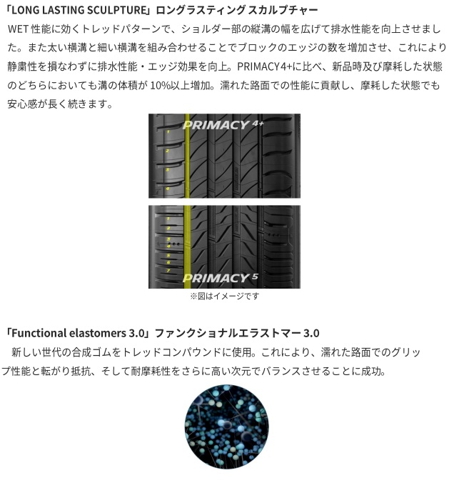 PRIMACY 【4本set】【正規輸入品】ミシュラン 5 215/50R17 95W XL