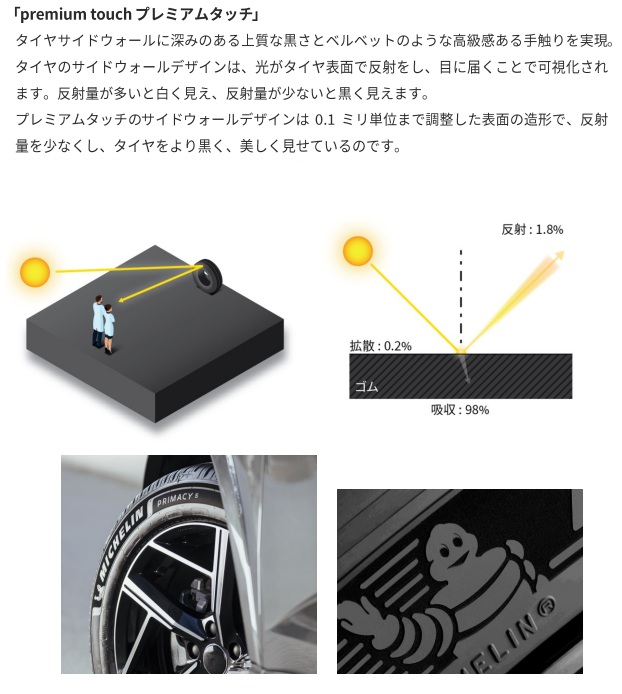 PRIMACY 【4本set】【正規輸入品】ミシュラン 5 215/50R17 95W XL