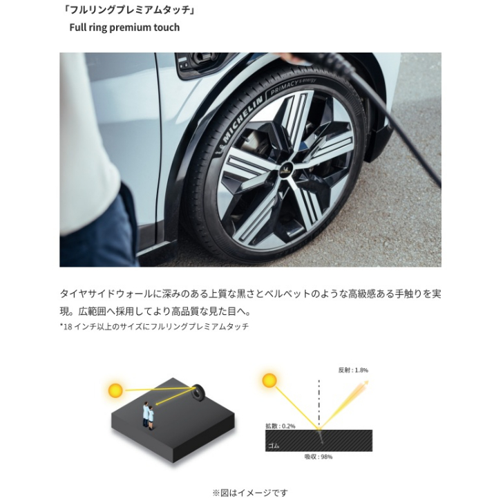 PRIMACY 【新発売】【正規輸入品】ミシュラン 5 energy 225/45R17 94W