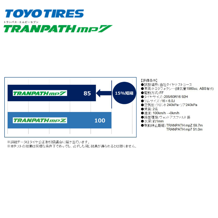 TRANPATH 【在庫あり】【2025年製】トーヨー トランパス mp7 205
