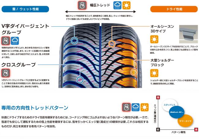 BluEarth 【4本set】ヨコハマ BluEarth-4S AW21 225/55R18 98V◇送料