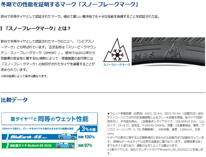 BluEarth 【4本set】ヨコハマ BluEarth-4S AW21 225/55R18 98V◇送料