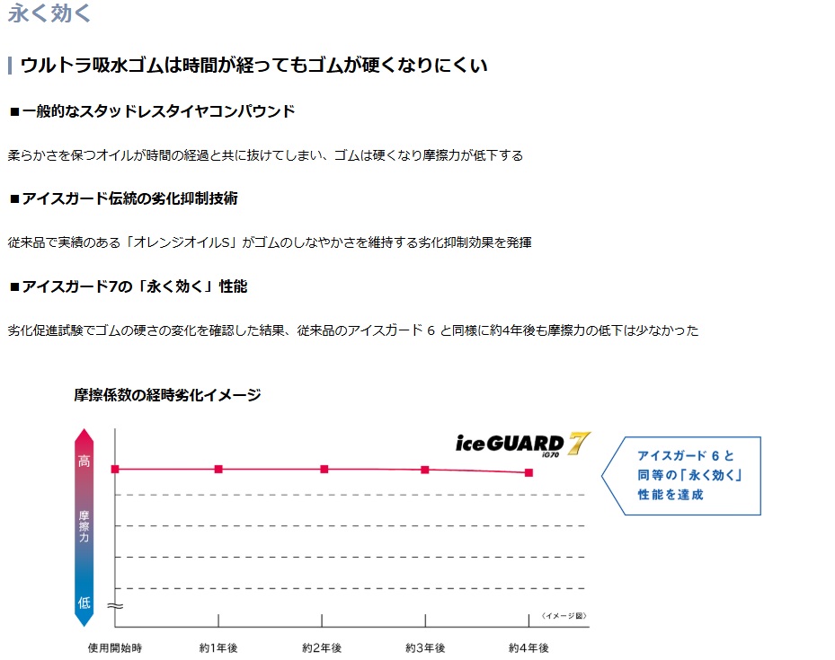 iceGUARD 【4本set】ヨコハマ アイスガードセブン IG70 205/60R16 96Q