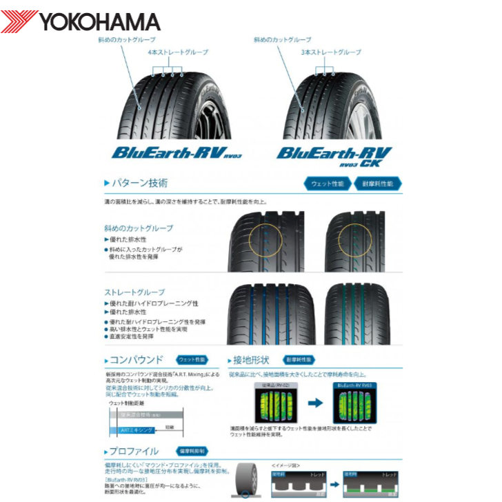 BluEarth 2022年製造 ヨコハマ RV-03 215/60R17 96H サマー