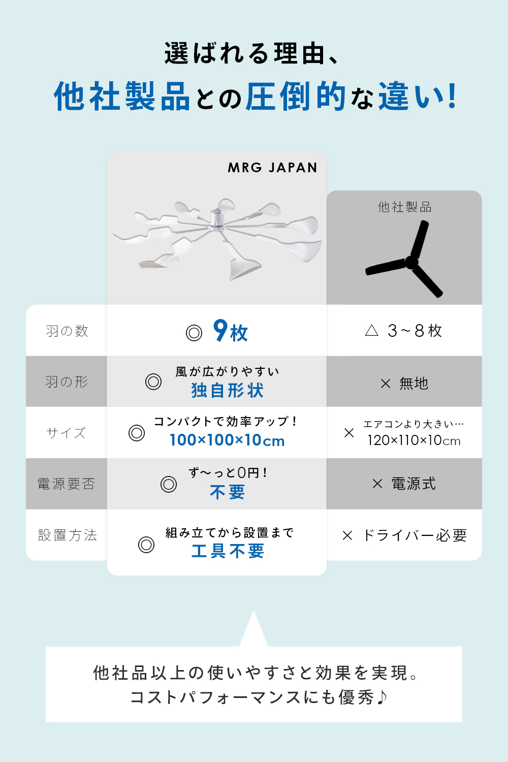 エアコン ファン 風よけ 業務用 9枚羽根 サーキュレーター 電源不要