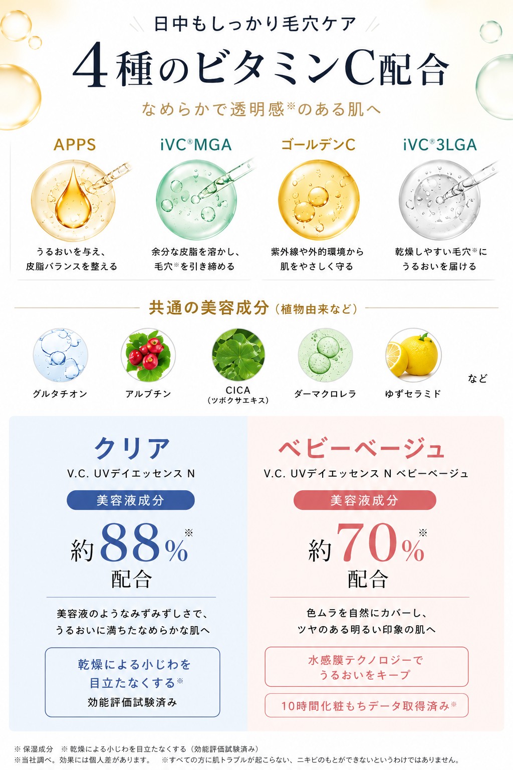 DR dr365 V.C. UVデイエッセンス N 30g 日焼け止め UVケア ドクター365