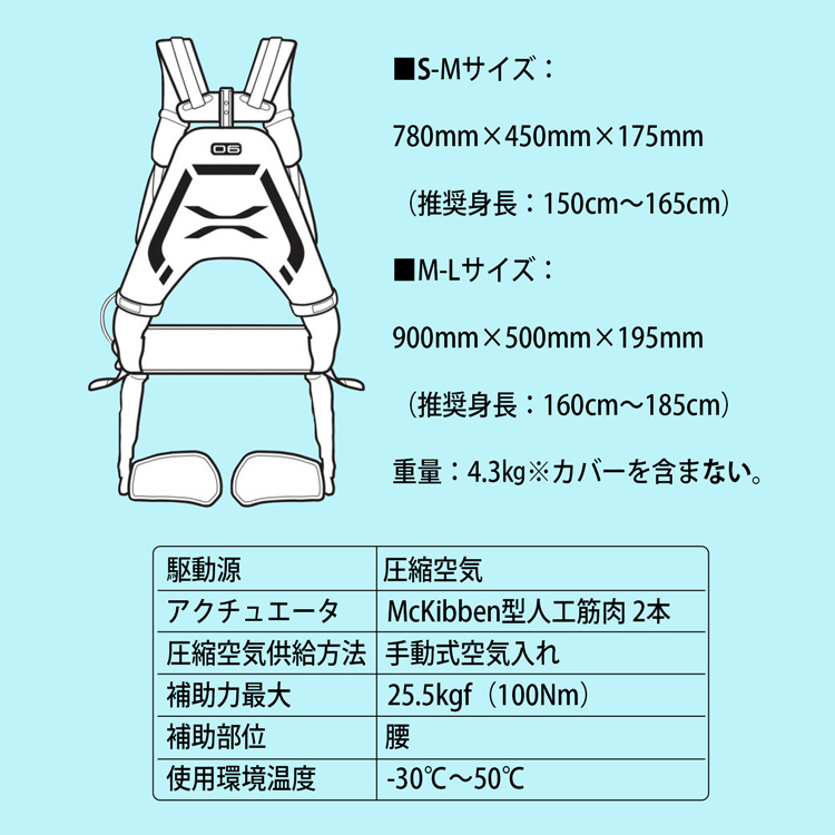 爆買い通販■マッスルスーツ Edge　腰アシスト　M～Lサイズ（適用身長 160～185cm）■MS06-ML その他