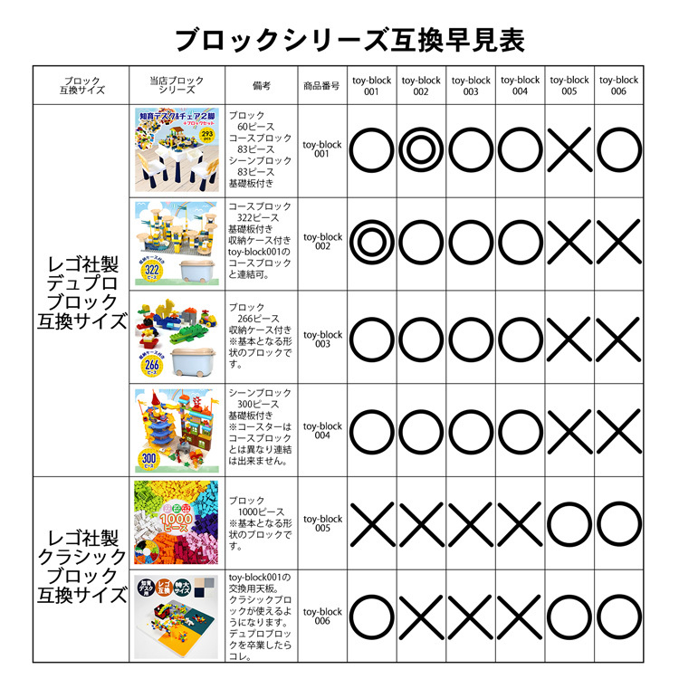 知育デスク 椅子 セット ブロック おもちゃ 知育玩具 塗り絵 水遊び おうち遊び おすすめ 室内遊び 多機能 お絵描き 送料無料 35 Off おしゃれ 人気