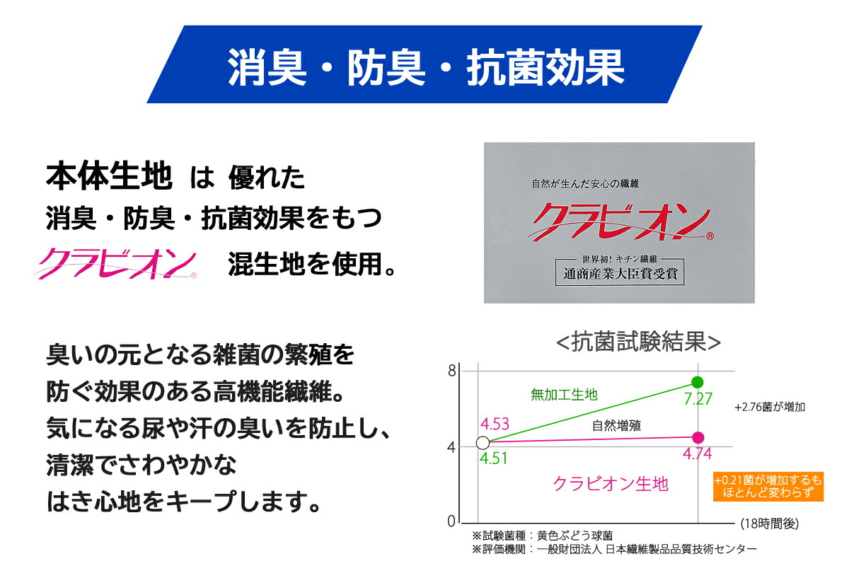 5cc 失禁パンツ 男性用 尿漏れパンツ ちょい漏れ対策 汗ジミ