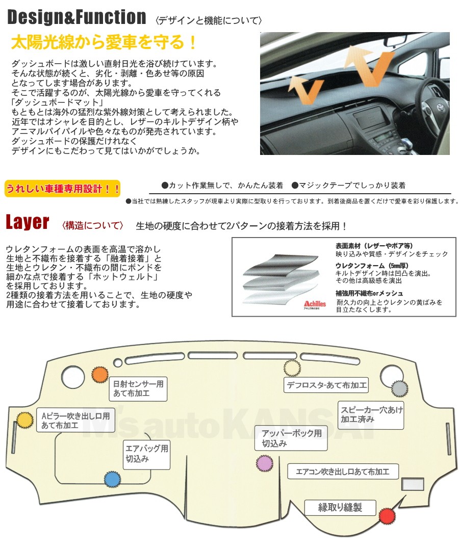 クロスオーバーダッシュボードマット